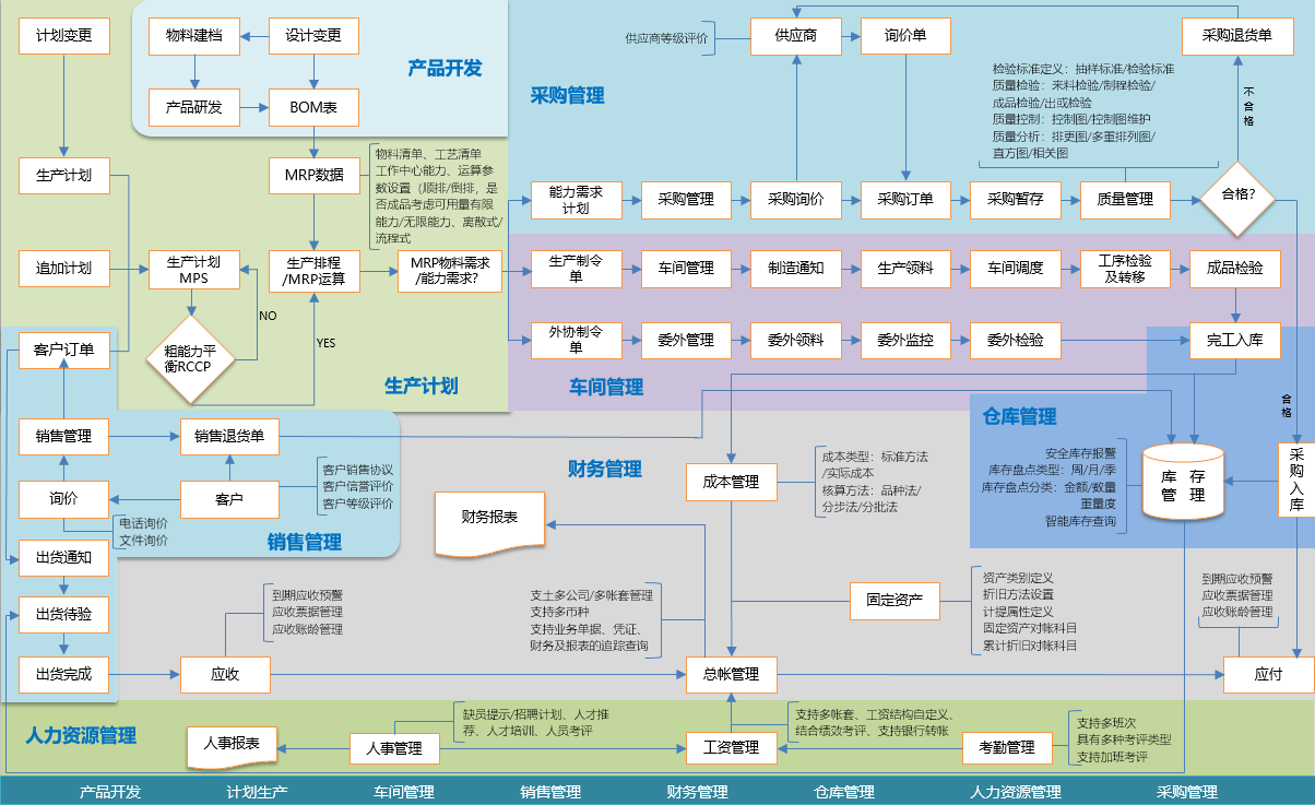 SUNLIKE ERP                                                            大型企业管理系统