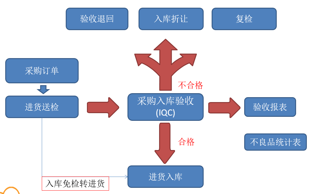 SUNLIKE ERP                                                            大型企业管理系统