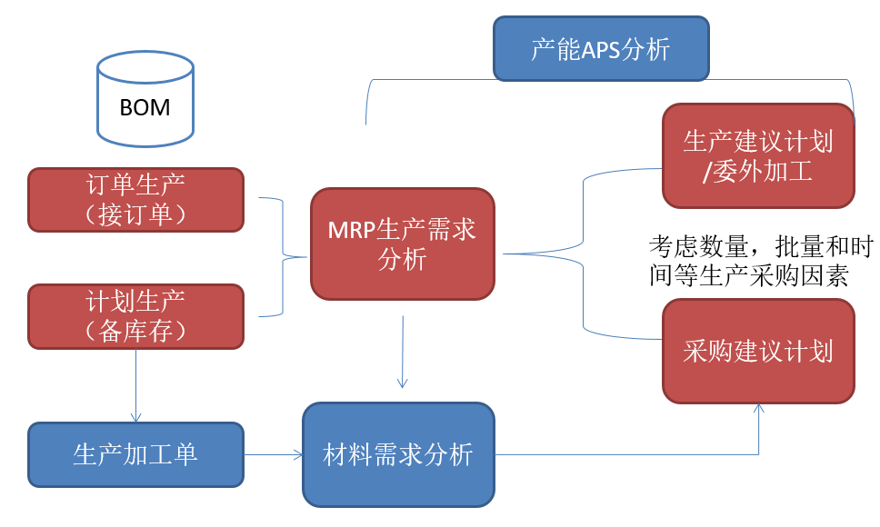 SUNLIKE ERP                                                            大型企业管理系统