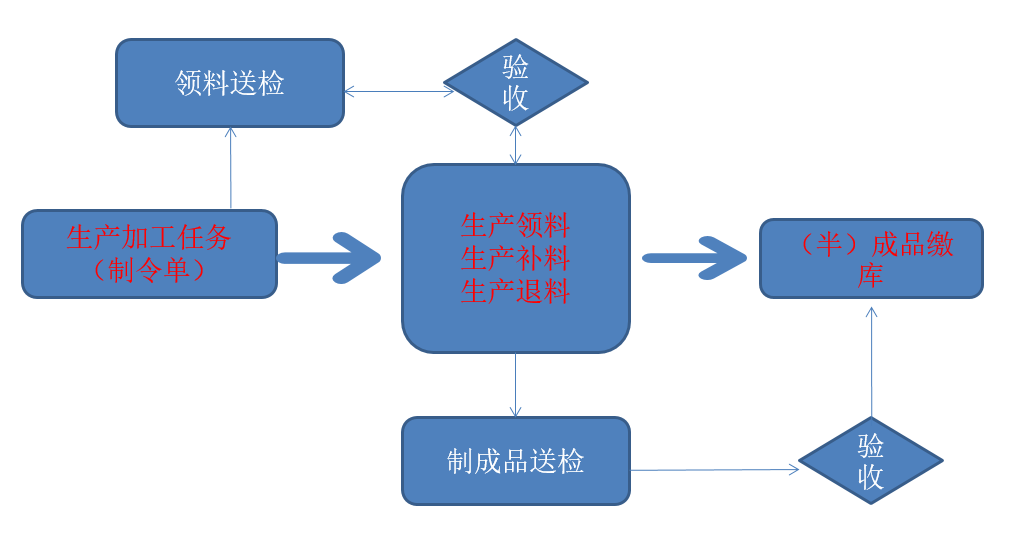 SUNLIKE ERP                                                            大型企业管理系统