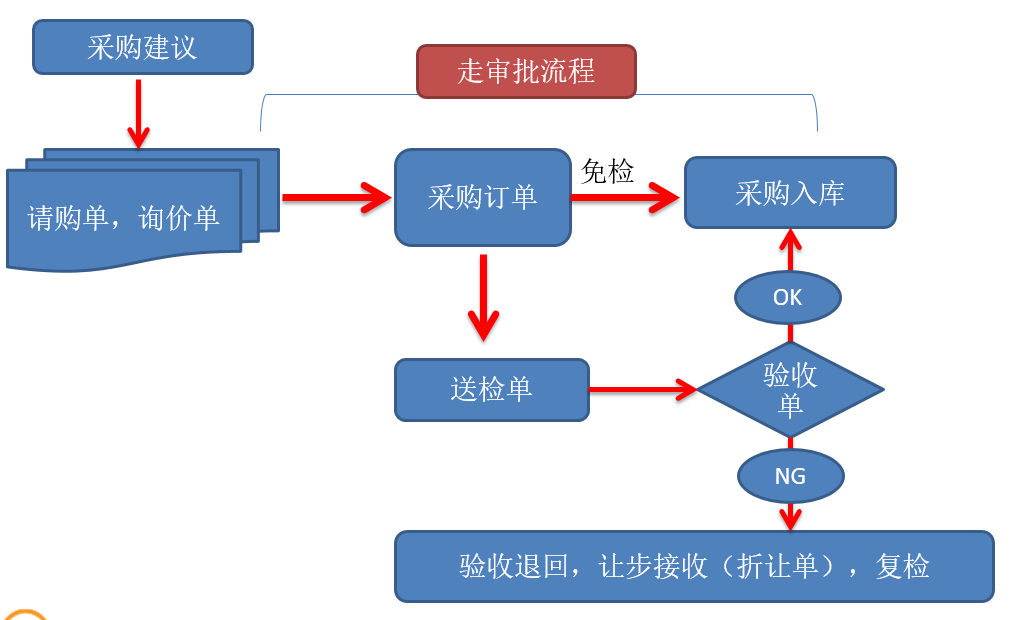 SUNLIKE ERP                                                            大型企业管理系统